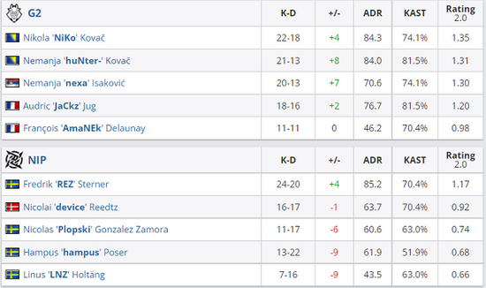 S15瑞士轮抽签结果揭晓 BLG对战TES T1迎战MKOI