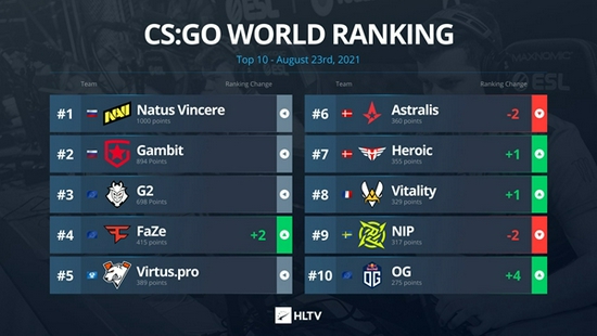 iG 逆袭战胜 JDG 再次挺进世界赛 S15 对决 T1