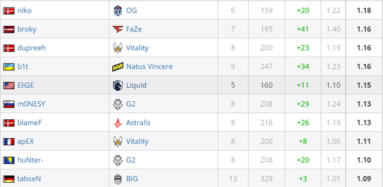 七大罪Origin PC游戏流畅设置全攻略